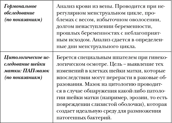 Анализы и обследования перед зачатием для будущего папы Плюс для - фото 9