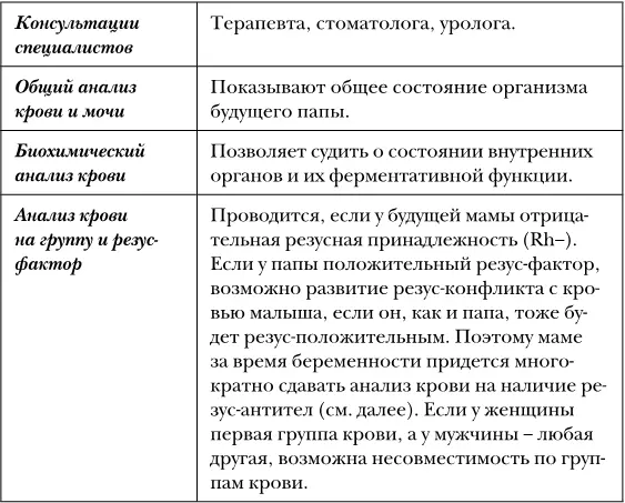 Плюс для формирования полноценных половых клеток за 23 месяца до зачатия - фото 10