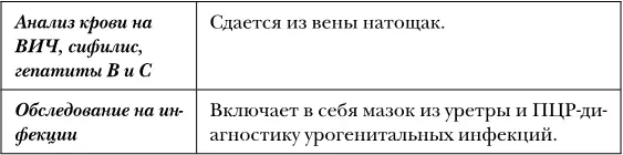 Плюс для формирования полноценных половых клеток за 23 месяца до зачатия - фото 11