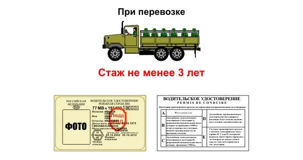 Перевозка людей в кузове грузового автомобиля 222 Перевозка людей в кузове - фото 6
