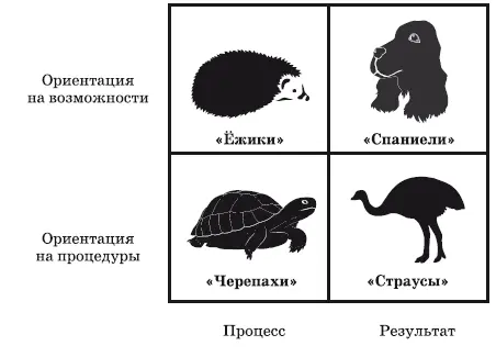 Схема 1 Матрица Четыре типа сотрудников Я выделяю 4 типа сотрудников в - фото 3