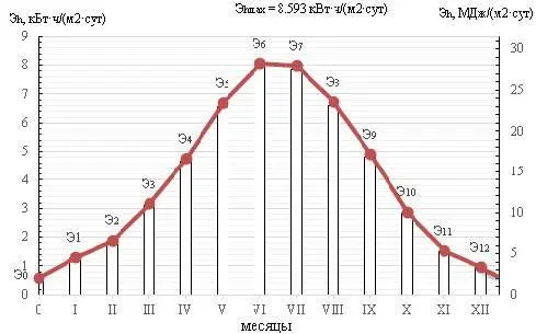 а б в Рисунок 4 Изменение мощности максимальной суточной прямой - фото 9