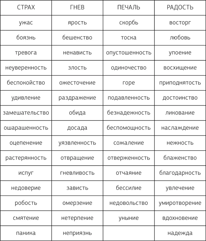 И сразу же можно примерно определить какие мысли возникают у вас на этот счет - фото 2
