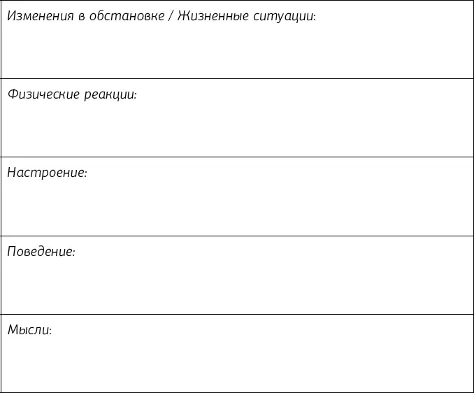 Глава 2 Связь ситуации мыслей эмоций и поведения Наша жизнь состоит не из - фото 3