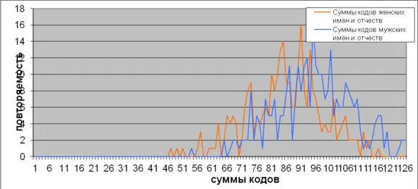 Рис 5 График Фамилия имя отчество В общем случае построенные - фото 5