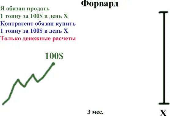 Рис 13 Договор подписан участники расходились по сторонам после чего фермер - фото 3