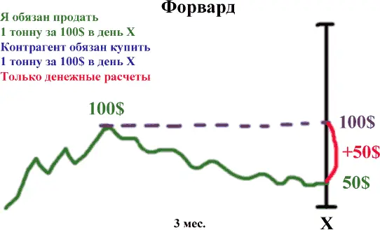 Рис 14 Что делает фермер В первую очередь фермер идет на биржу и продает за - фото 4