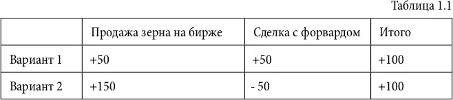 Теперь давайте этот пример наделим дополнительными определениями и - фото 6