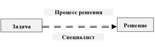 Рис 11 Процесс решения известного типа задачи Другое дело если перед - фото 1