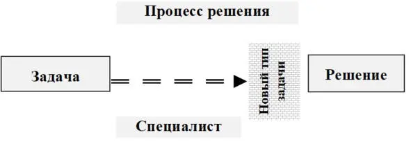 Рис 12 Процесс решения неизвестного типа задачи Давайте разберемся как в - фото 2