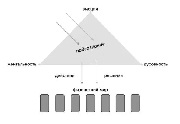 Рис 1 Золотой треугольник денежного роста Физический мир является так - фото 1