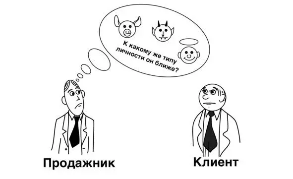 Рис3 Но недостаточно знать каков клиент и даже уметь на него воздействовать - фото 4