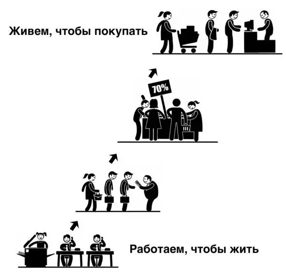 Рис8 Работающих на рынке B2C поддреживает сама глобальная система общества - фото 8