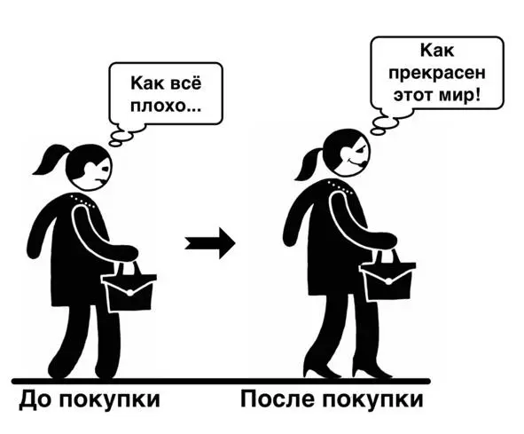 Рис9 Почему с Cклиентами работать намного проще чем с Bклиентами Именно - фото 9