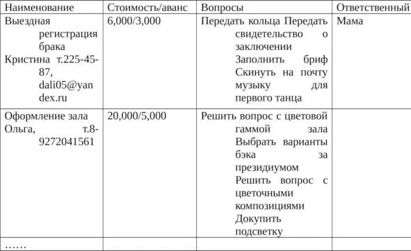 Планировщик свадьбы Например Выездная регистрация В столбцы вы заносите - фото 6