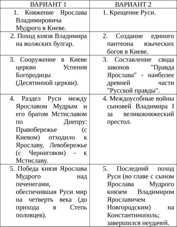 Проверочная работа 4 Проверочная работа 5 - фото 3