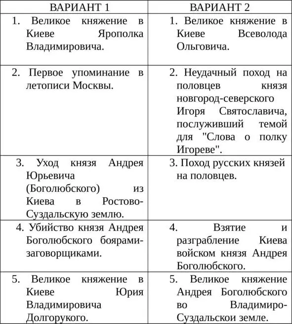 Проверочная работа 8 Конец ознакомительного фрагмента Текст предоставлен - фото 7