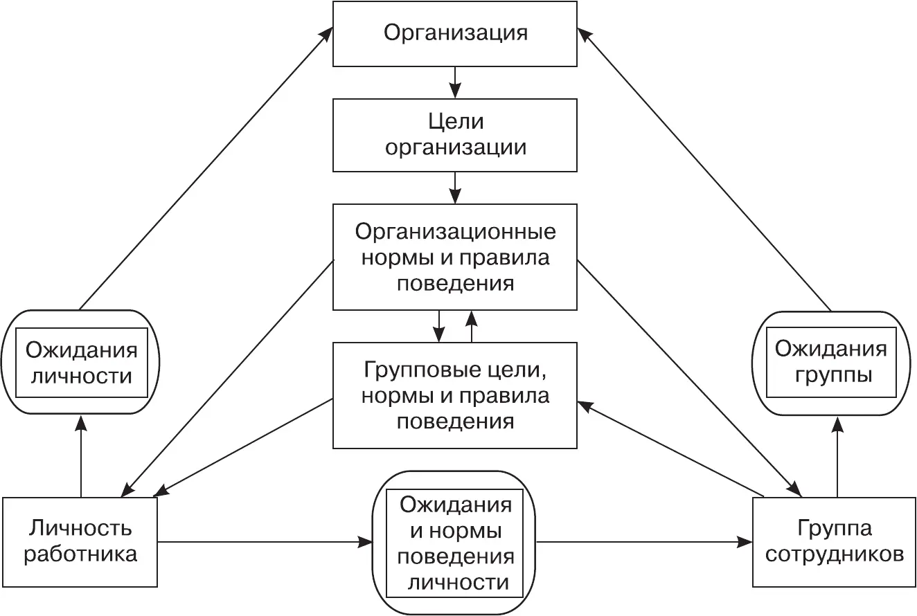 Рис 12Механизм взаимодействия основных субъектов ОП Взаимодействия между - фото 2