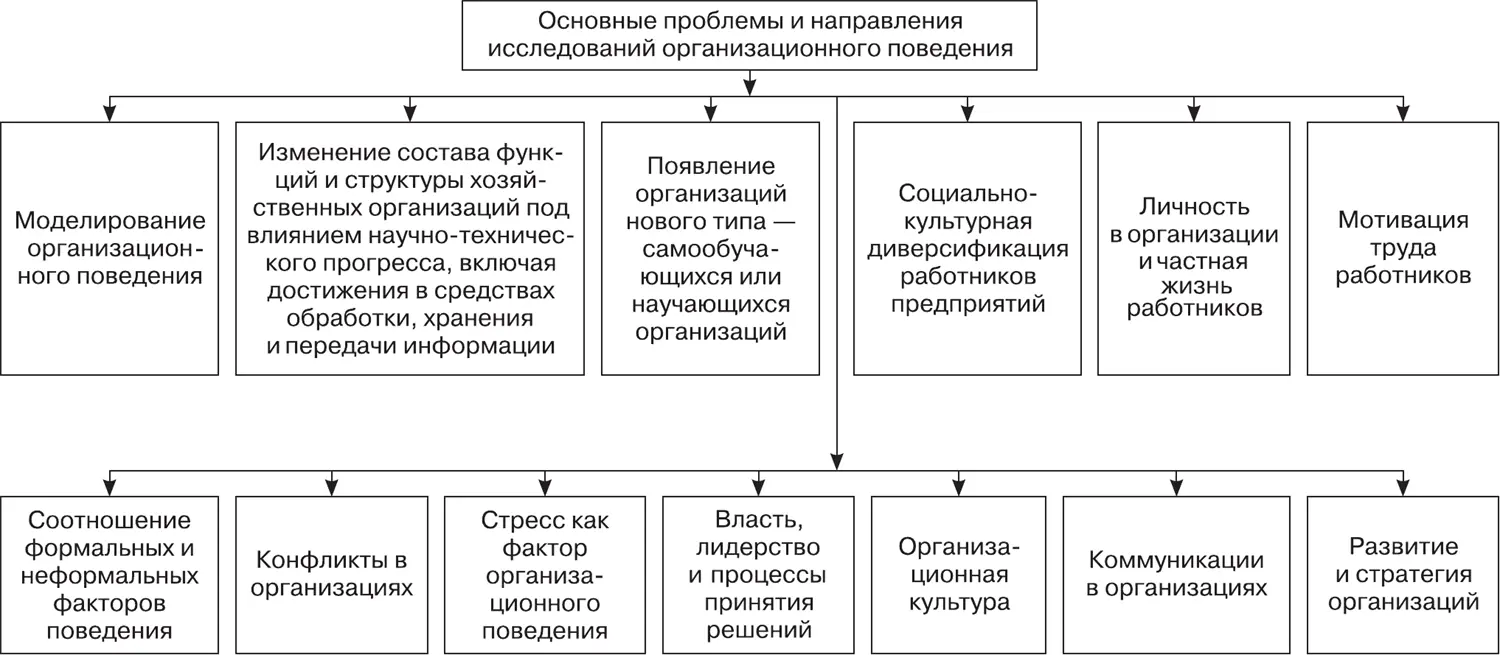 Рис 14Проблемы составляющие предмет дисциплины ОП по Ф Лютенсу Так или - фото 4