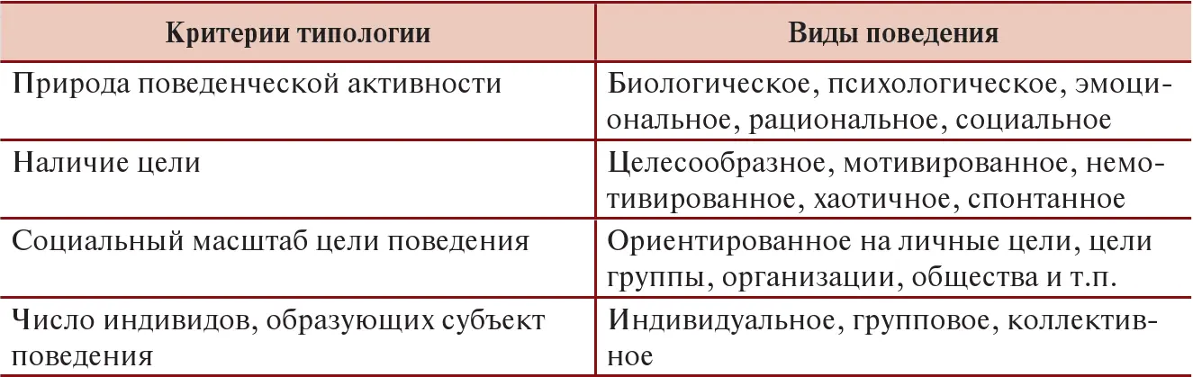 23 СОЦИАЛЬНОЕ ПОВЕДЕНИЕ Социальное поведение один из главных предметов - фото 8