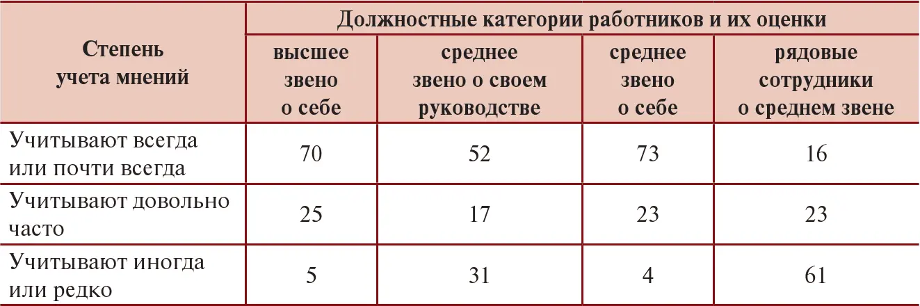 Источник 21 с 59 Атрибуцияангл attribution приписывание наделение - фото 15