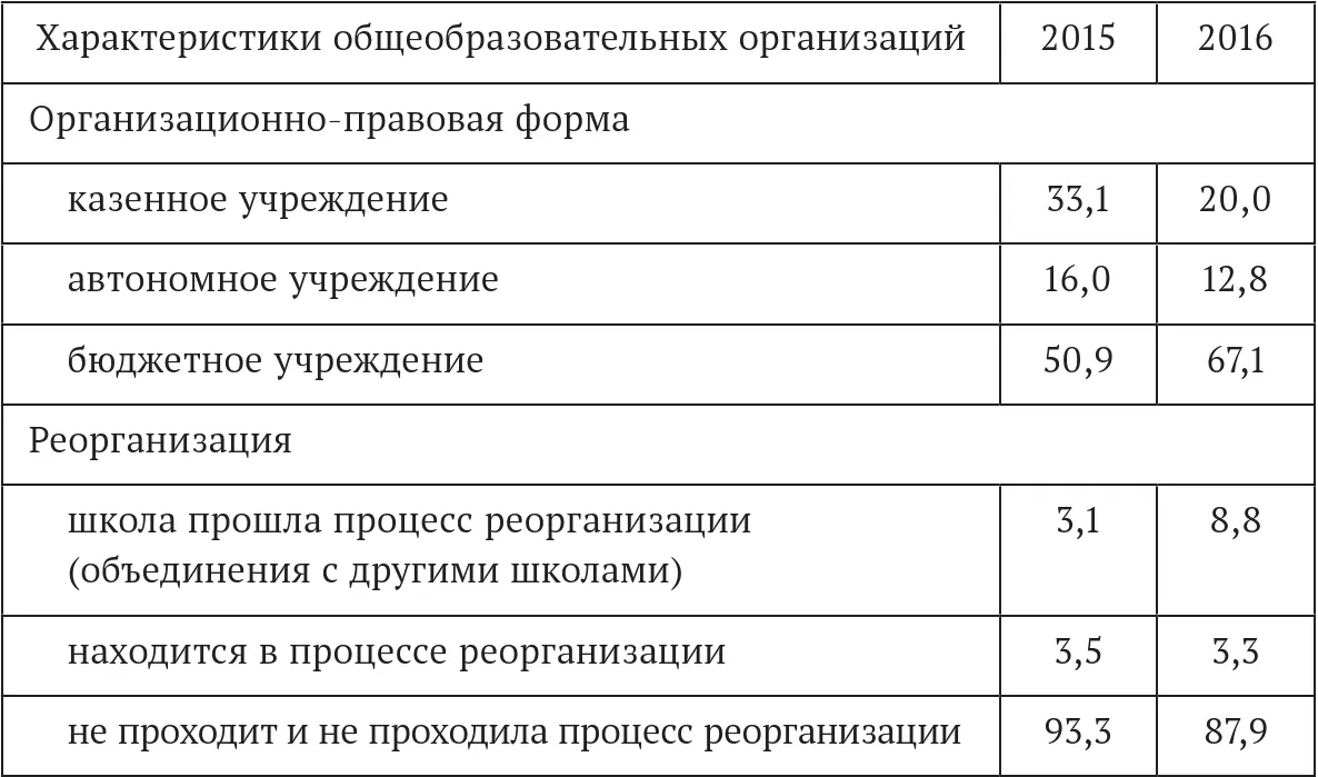 Описание социальнодемографических характеристик выборочной совокупности - фото 2