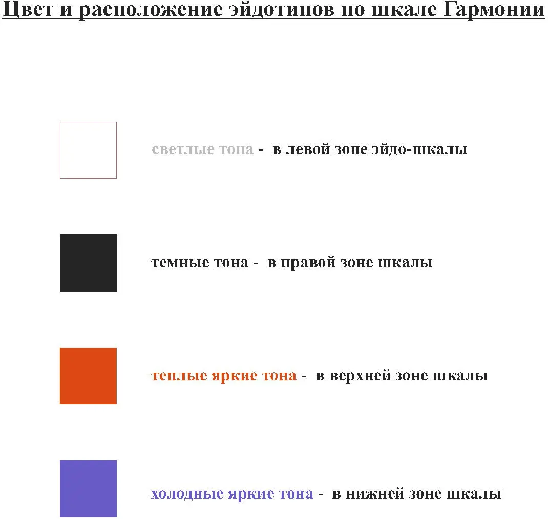 Рис 2 Крайние зоны на эйдошкале Мы пришли к выводу что все цвета радуги - фото 10