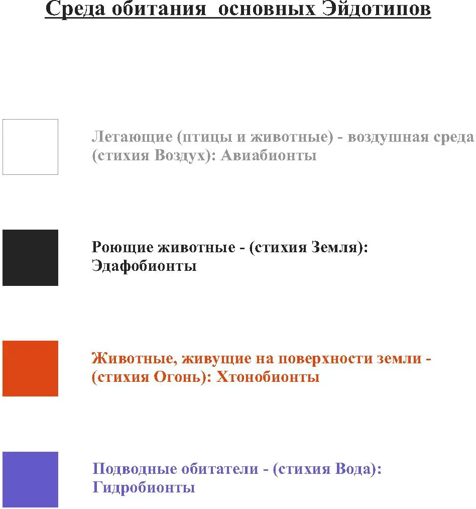 Рис 4 Цвет и локация эйдотипов Вот мы и подошли к самому главному При чём - фото 16