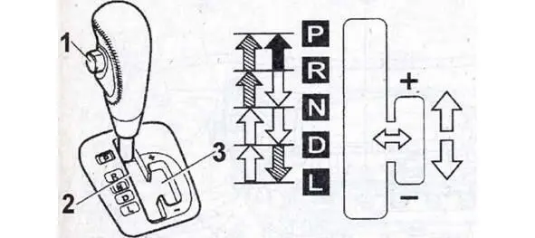 Повторим наши режимы P D R МКПП Механическая коробка переключения - фото 1