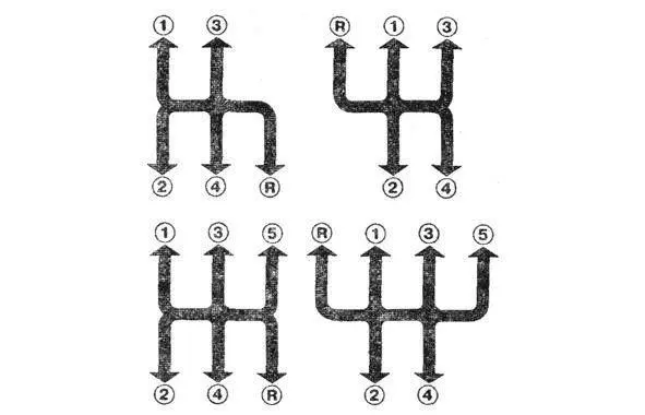 Различные варианты расположения передач указаны на картинке Трогание - фото 4