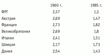 А вот данные за 2001 год по странам с минимальными размерами семьи Швеция - фото 1