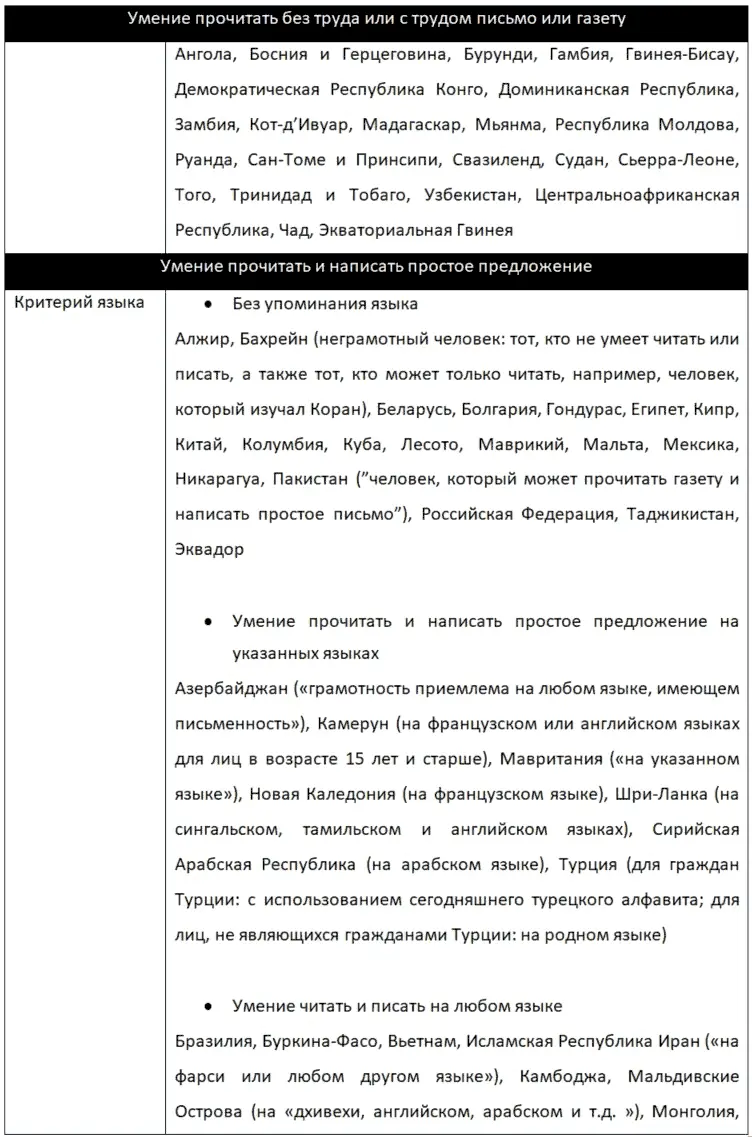 Таблица 1 Национальные определения грамотности Однако в настоящее время - фото 2