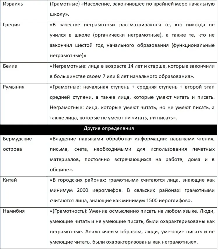 Таблица 1 Национальные определения грамотности Однако в настоящее время - фото 4