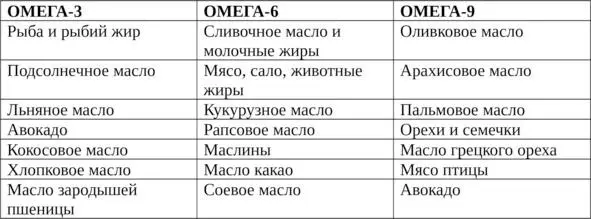 Жирные кислоты ОМЕГА3 помогают предотвратить воспалительные заболевания среди - фото 1