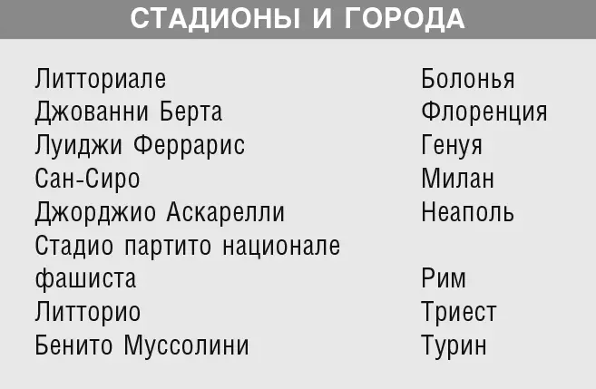 Сборные команды В отборочном турнире к чемпионату мира по футболу 1934 года - фото 7