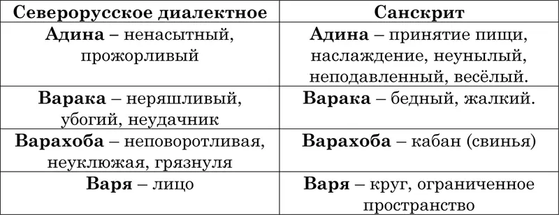 Социальная организация индийского общества объяснялась фундаментальными - фото 3