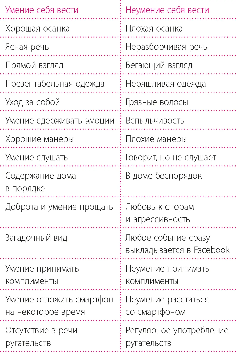 Все сказанное выше не означает что культивируя умение себя вести вы будете - фото 2