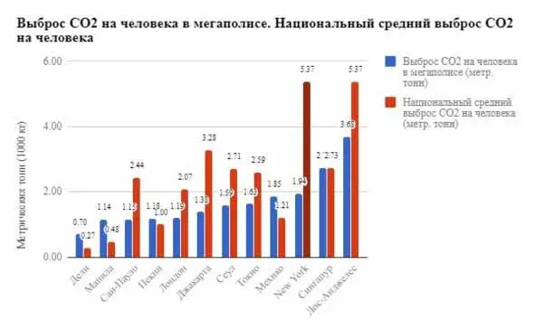 Концепция устойчивости развивалась постепенно на протяжении многих лет - фото 7