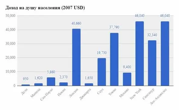 Концепция устойчивости развивалась постепенно на протяжении многих лет - фото 8