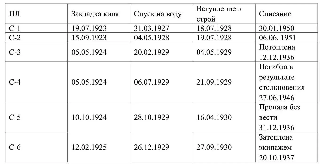 Основные ТТХ ПЛ типа C Длина наибольшая м 733 Ширина наибольшая м 633 - фото 16