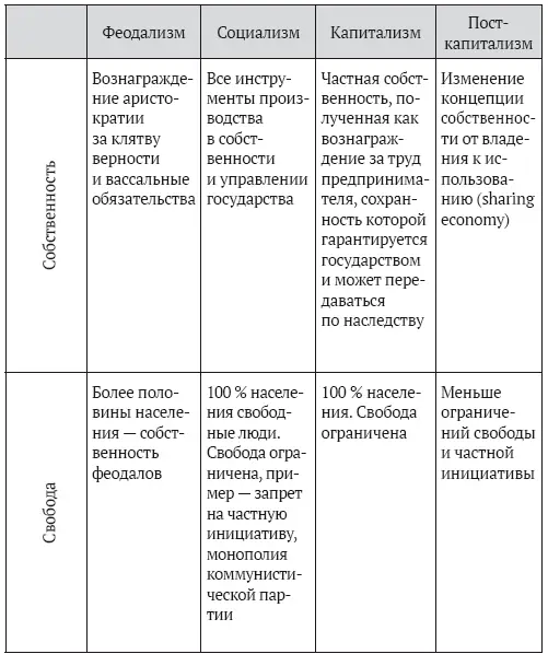 Деньги и кредит Во всем процессе разложения феодализма присутствовало то что - фото 6