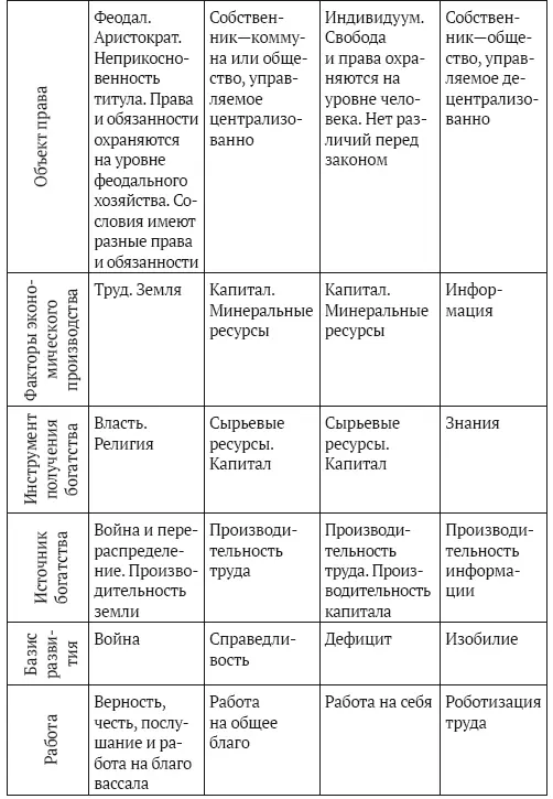 Деньги и кредит Во всем процессе разложения феодализма присутствовало то что - фото 7