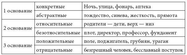 а также Не стоит путать один из элементов логического анализа понятия с - фото 3