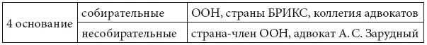 Не стоит путать один из элементов логического анализа понятия с этическими - фото 4