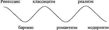 Реализм находил здесь закономерное место в одном подъеме с Ренессансом и - фото 1