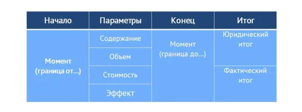 Таблица 1 Метрические характеристики медицинской услуги Он считает что ими - фото 7