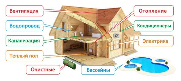 Основные принципы неудовлетворительного состояния эксплуатируемых здании - фото 1