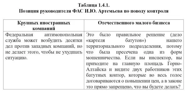 Прислушавшись к нашей критике в 20162017 гг ФАС рассмотрела ряд знаковых дел - фото 1
