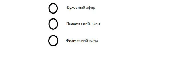 Поскольку в эзотерике предполагается что духовных уровней может быть много то - фото 5