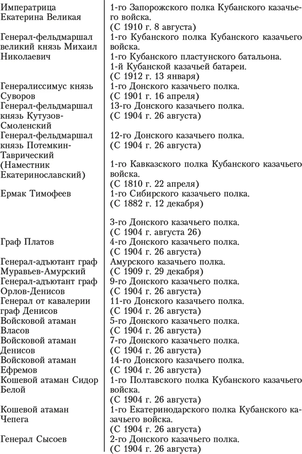 Краткая хроника казачьих войск и иррегулярных частей Краткая хроника - фото 9